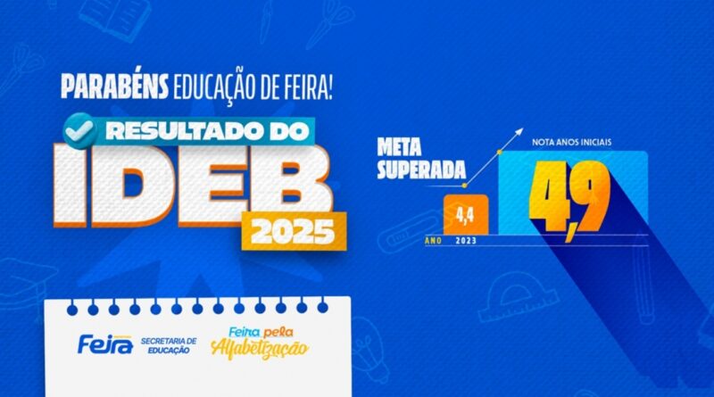 Feira de Santana alcança maior Ideb de sua história e supera meta estabelecida pelo MEC Feira de Santana alcança maior Ideb de sua história e supera meta estabelecida pelo MEC