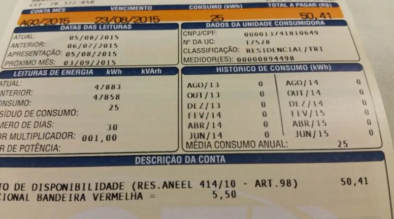 Prévia da inflação oficial cai pela metade e fecha outubro em 0,32%